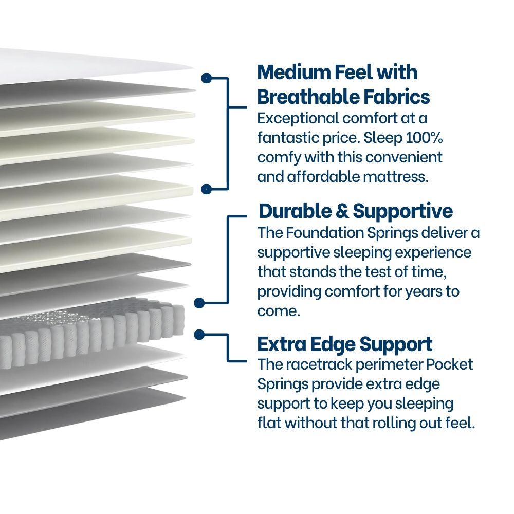 Basics Hybrid King Single Mattress