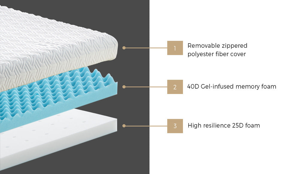 10cm Memory Foam Mattress Topper – Double
