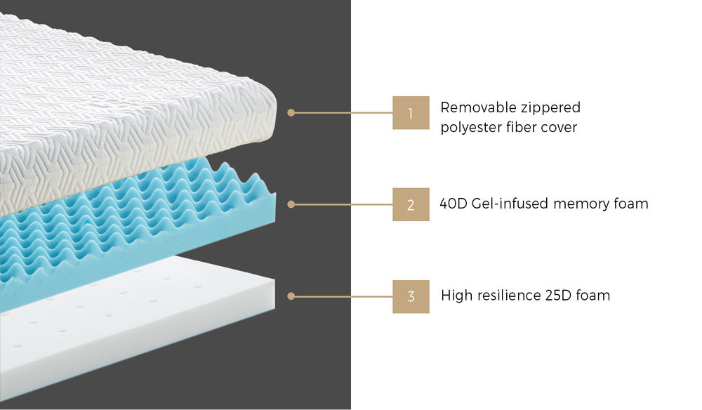 10cm Memory Foam Mattress Topper – King