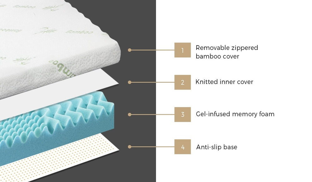 8cm Memory Foam Mattress Topper – Queen