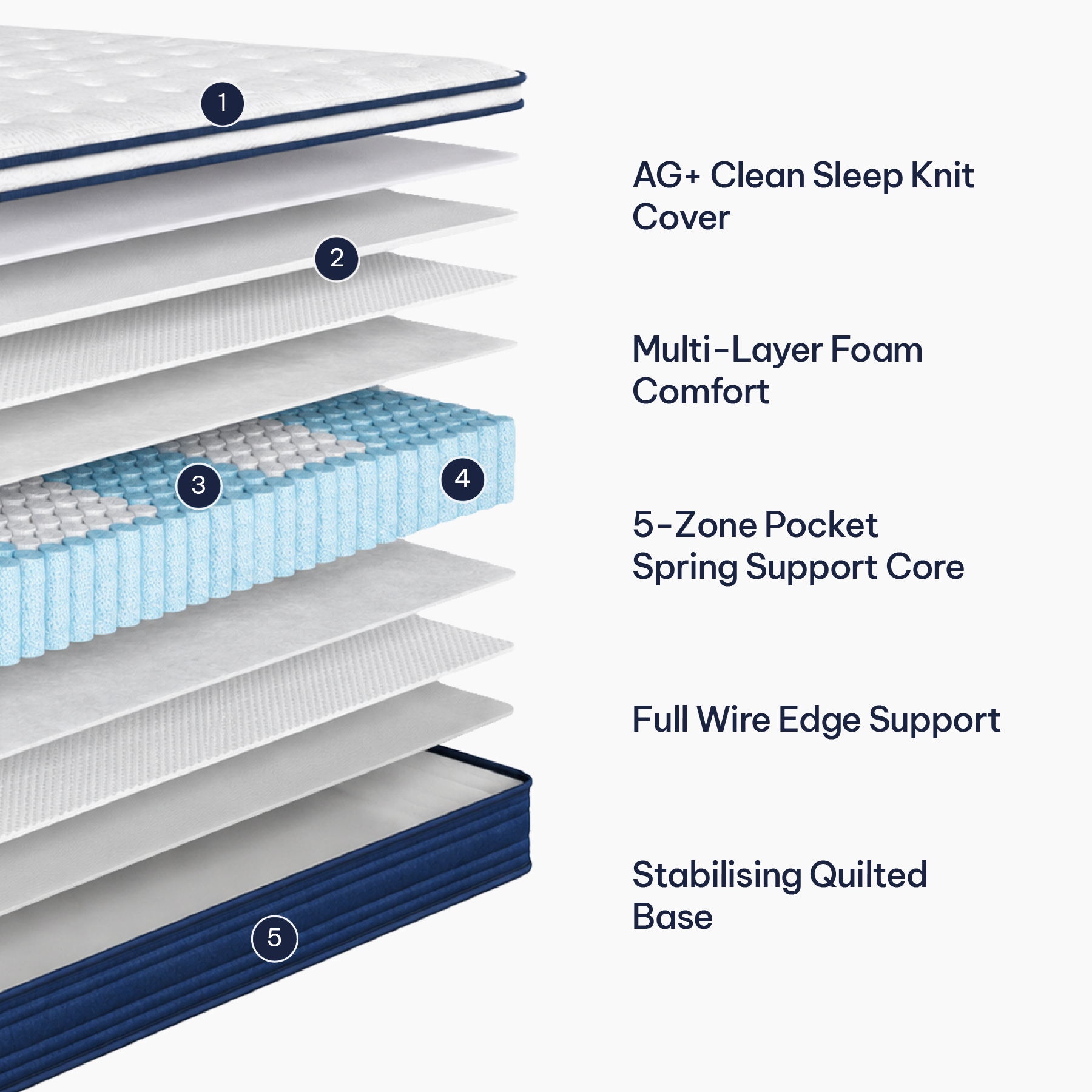 Renew Support Medium Mattress Double