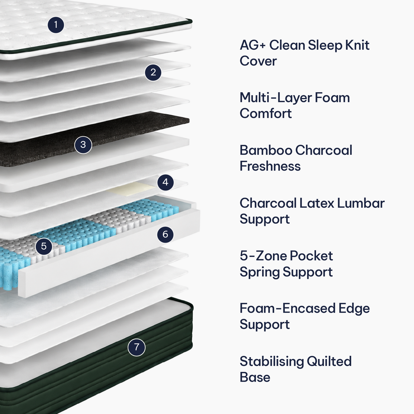 Revivify Firm King Mattress