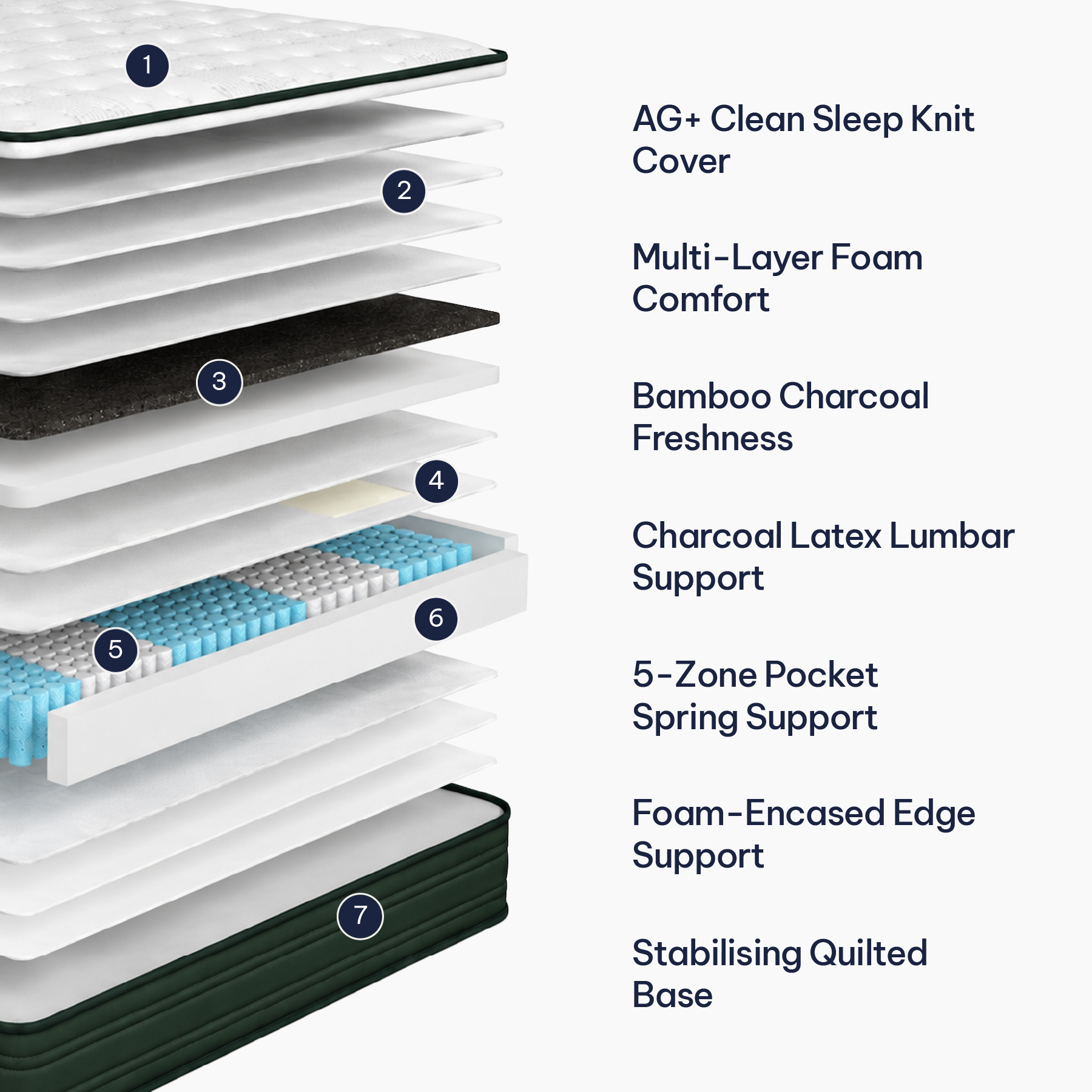Revivify Firm Single Mattress
