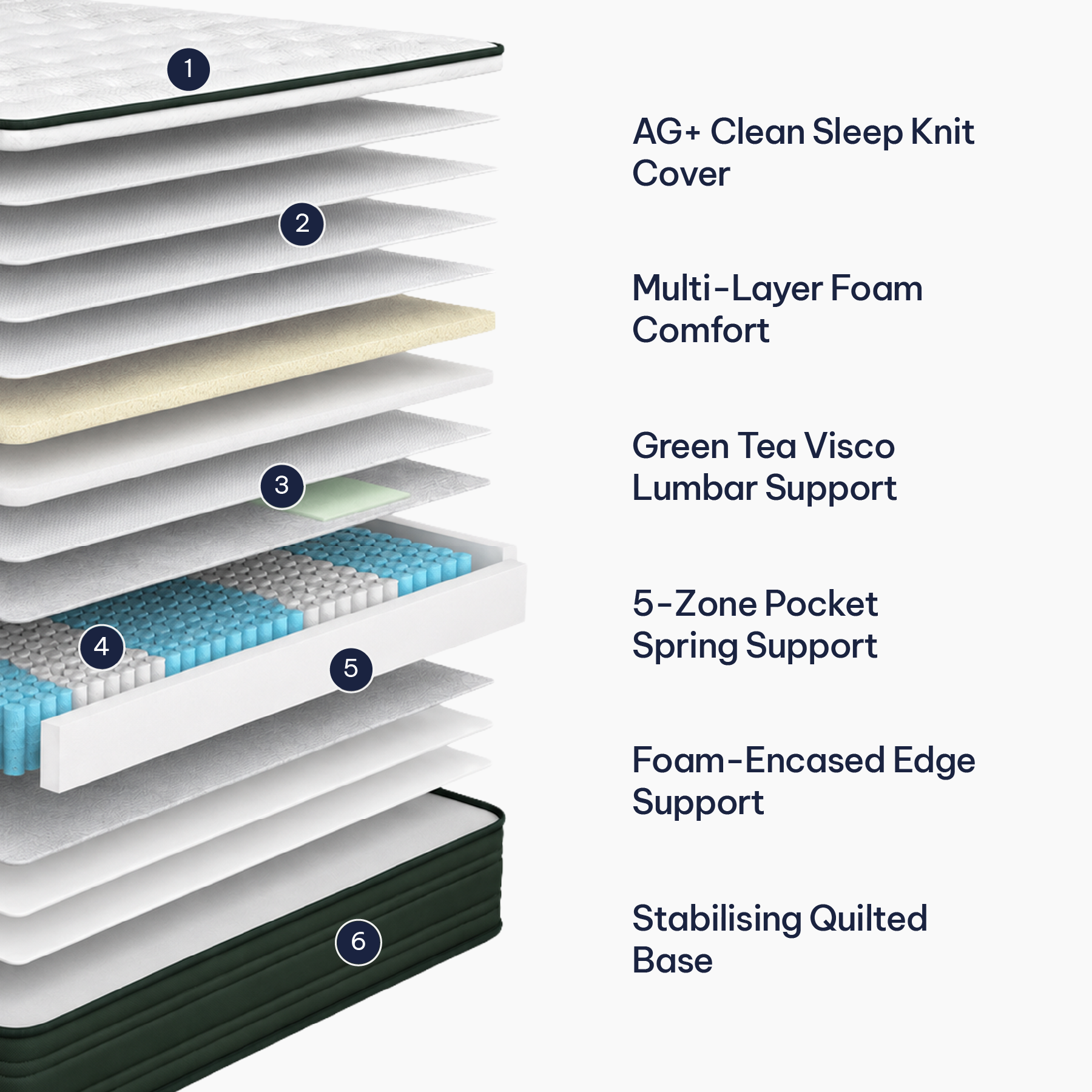 Revivify Soft Single Mattress