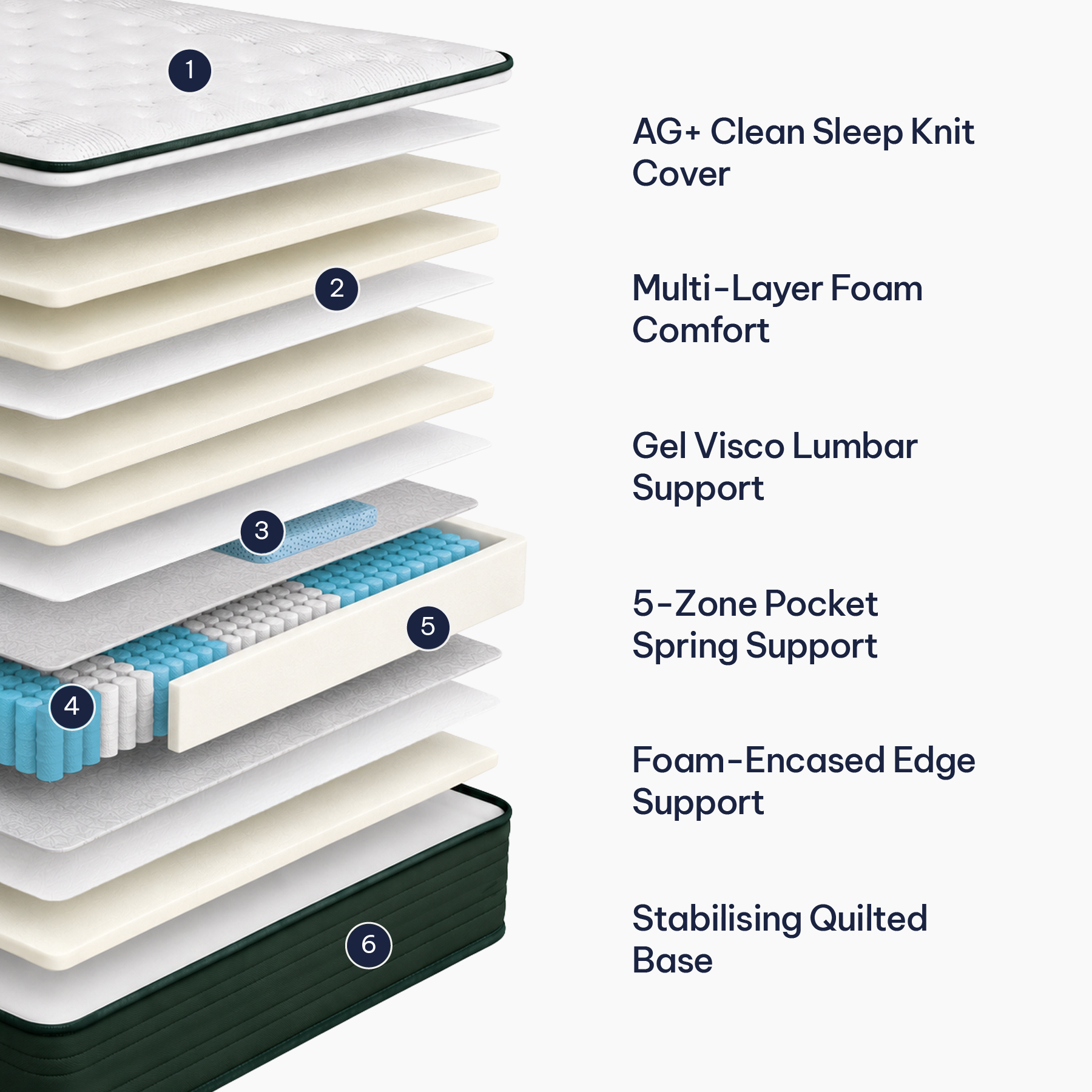 Revivify Support Medium Queen Mattress