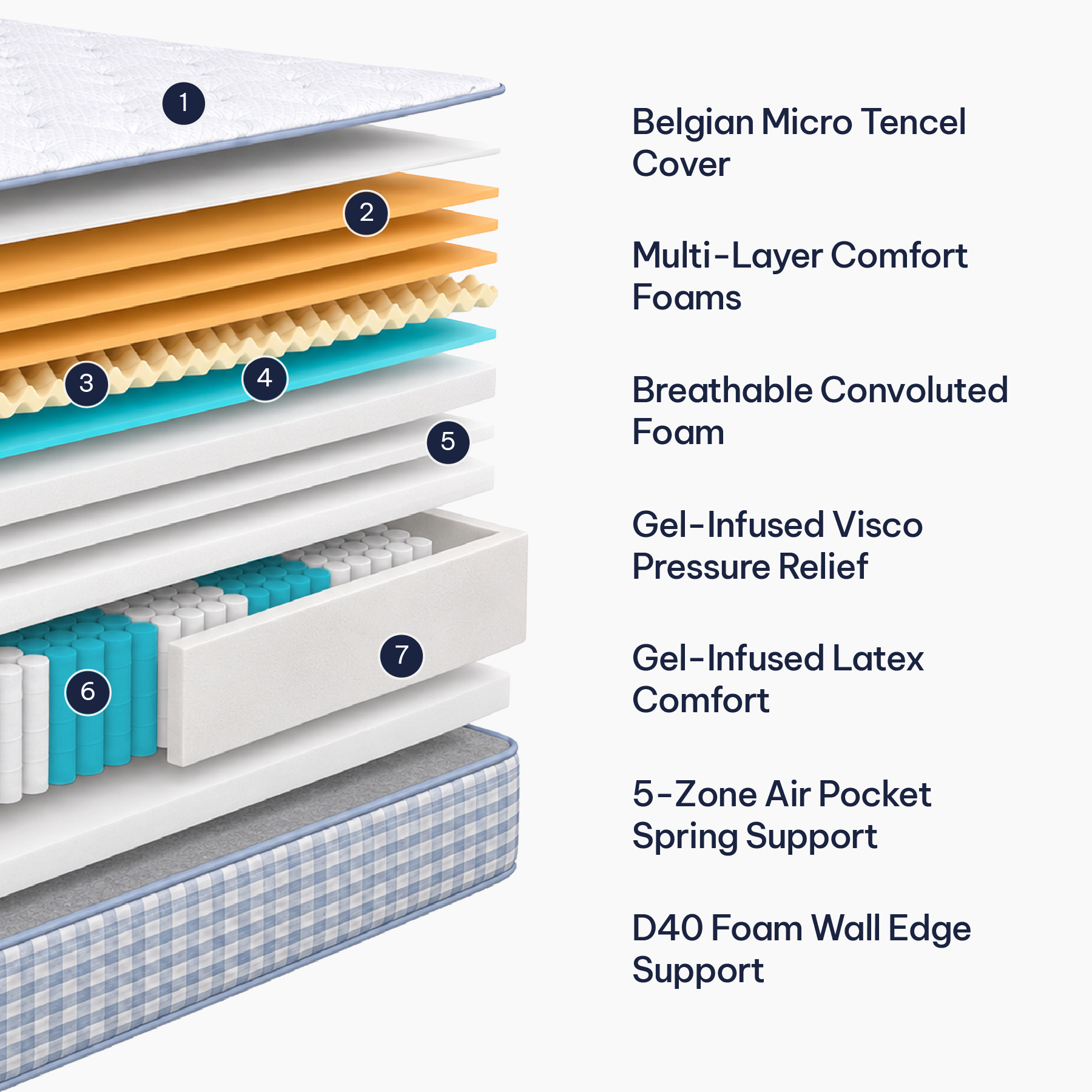 Mandalay Bay Flex Ultra Firm Double Mattress