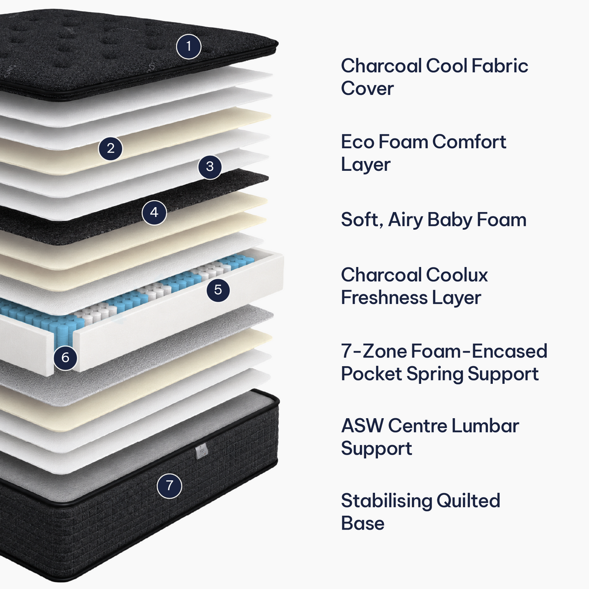 Urban Luxe Mattress Plush Super King
