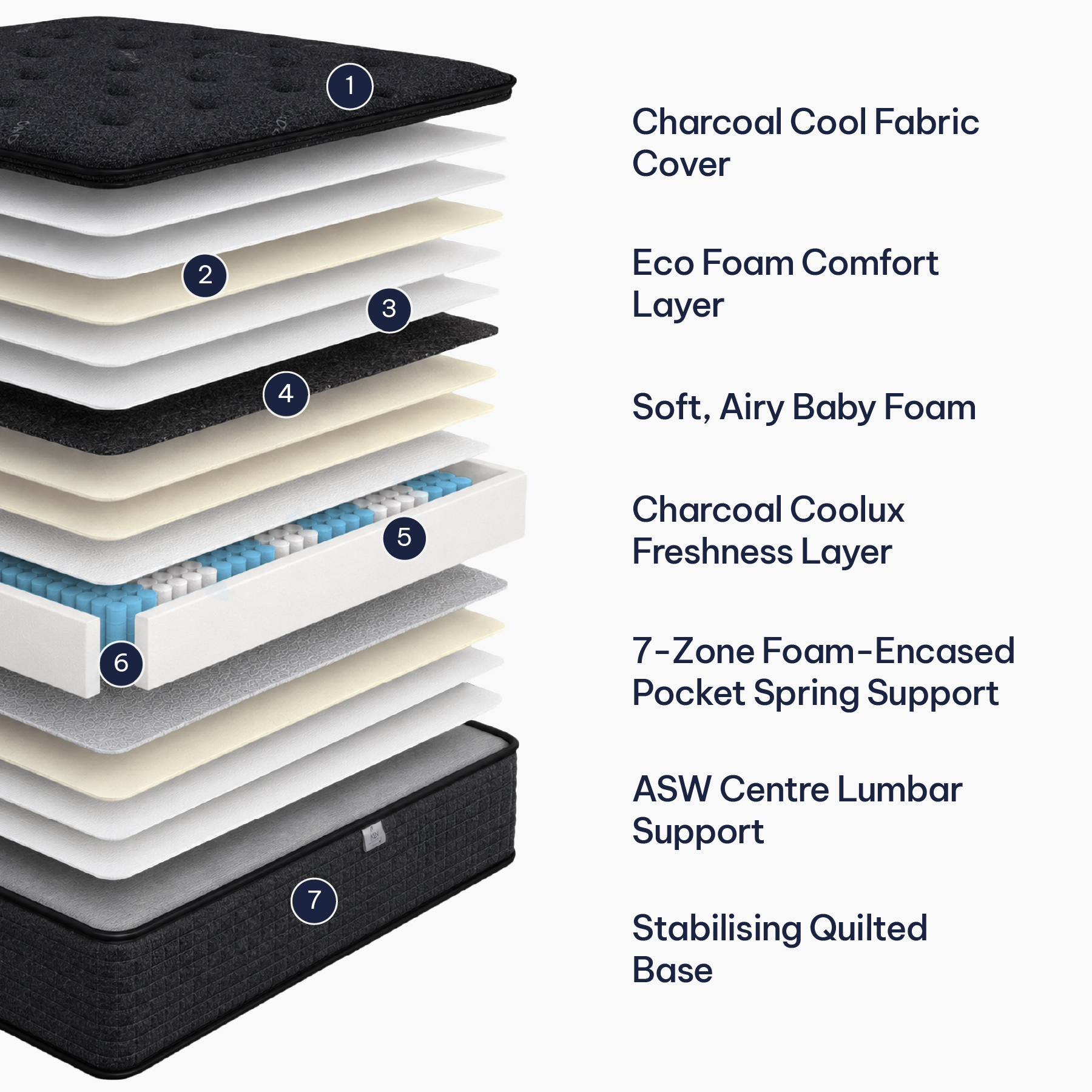 Urban Luxe Mattress Support Medium Super King
