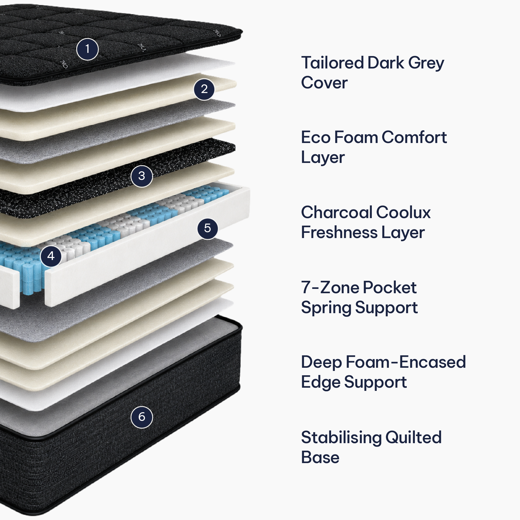 Urban Support Medium Queen Mattress