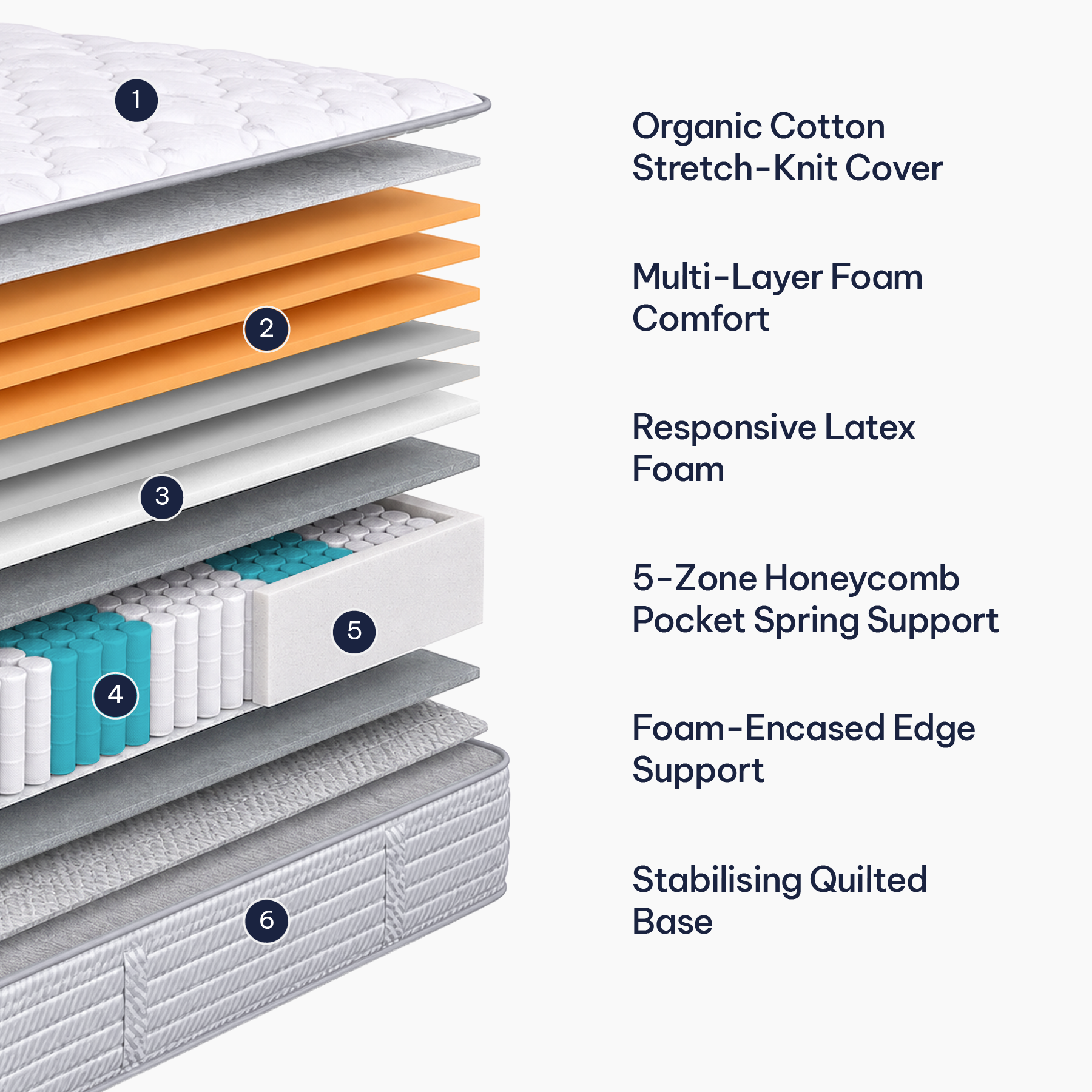 Refresh Medium Queen Mattress