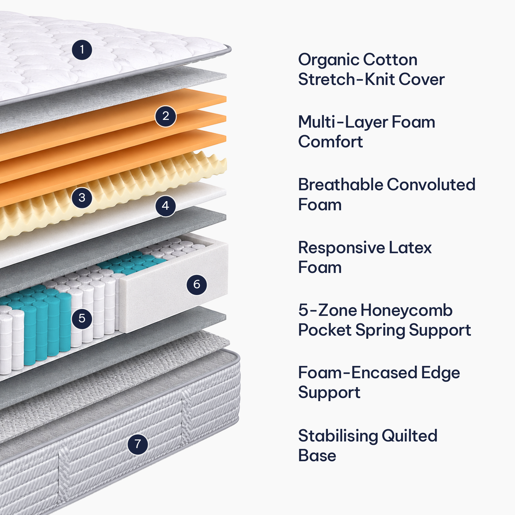Refresh Soft Super King Mattress