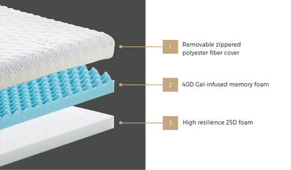 10cm Memory Foam Mattress Topper – King