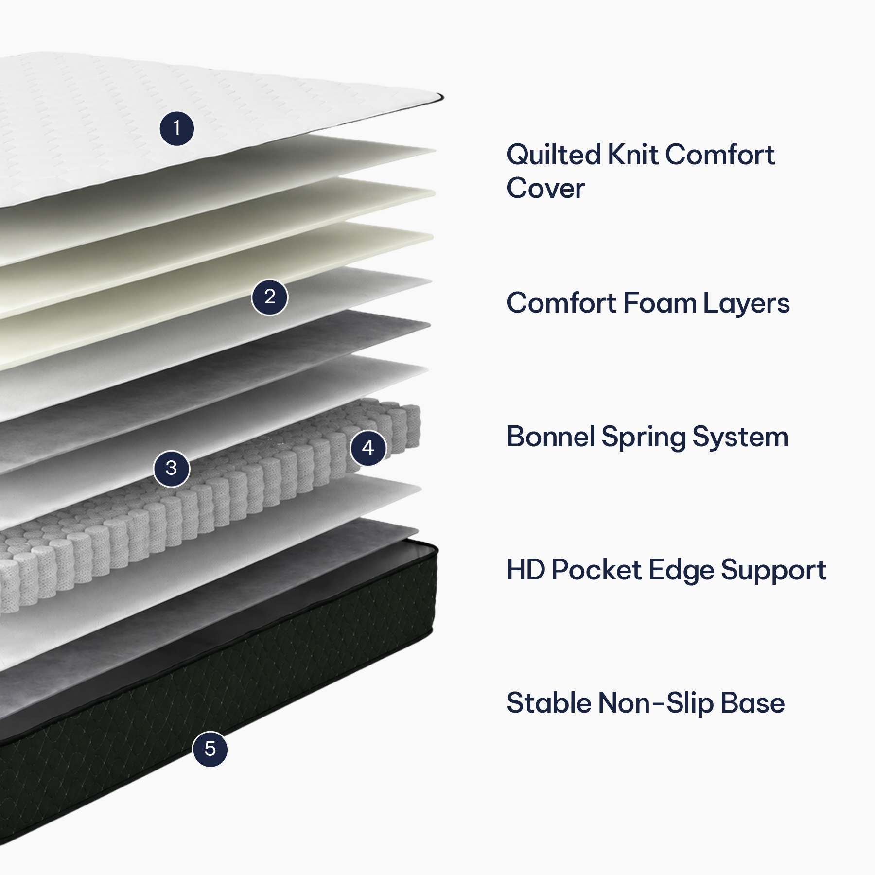 Basics Hybrid Double Mattress