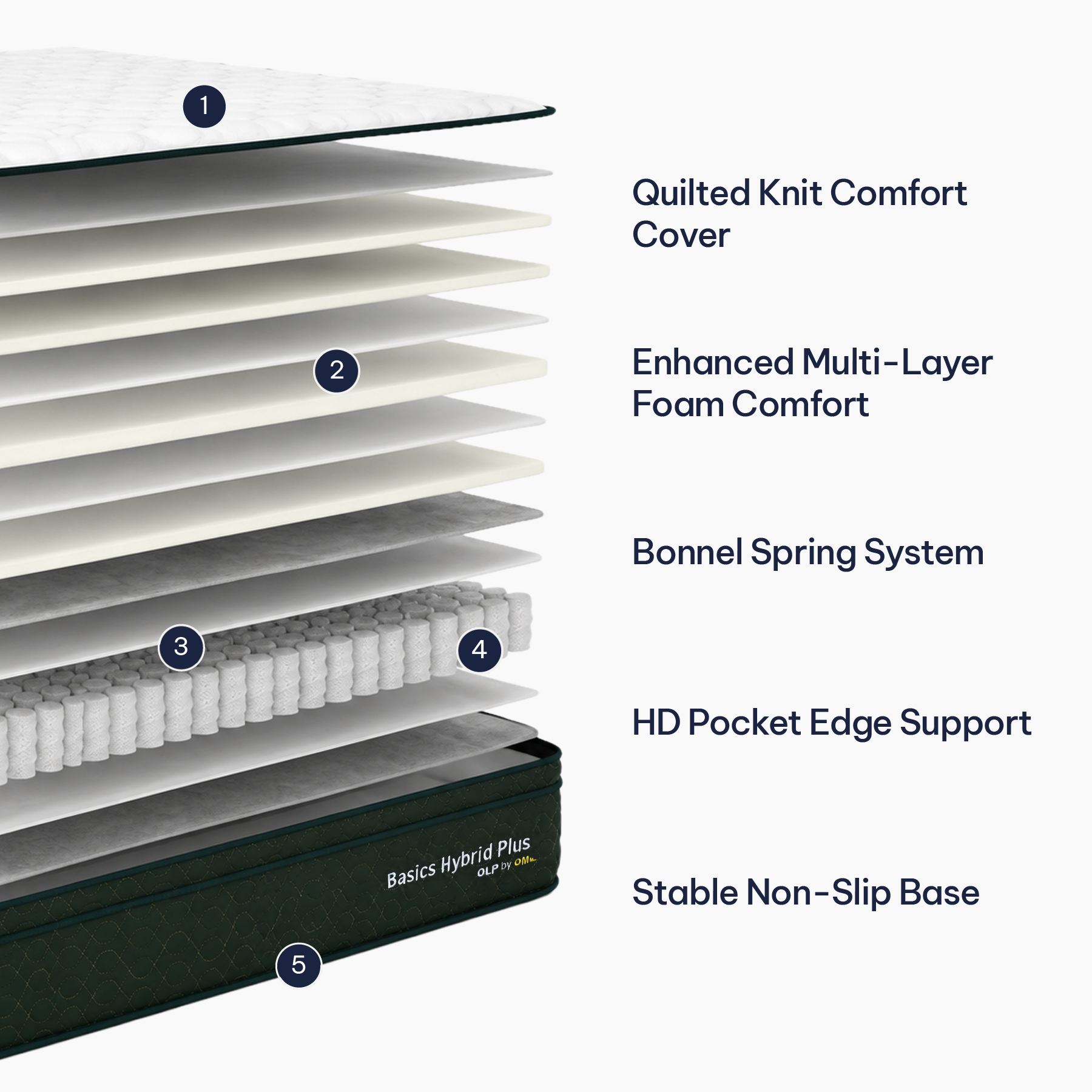 Basics Hybrid Plus Double Mattress