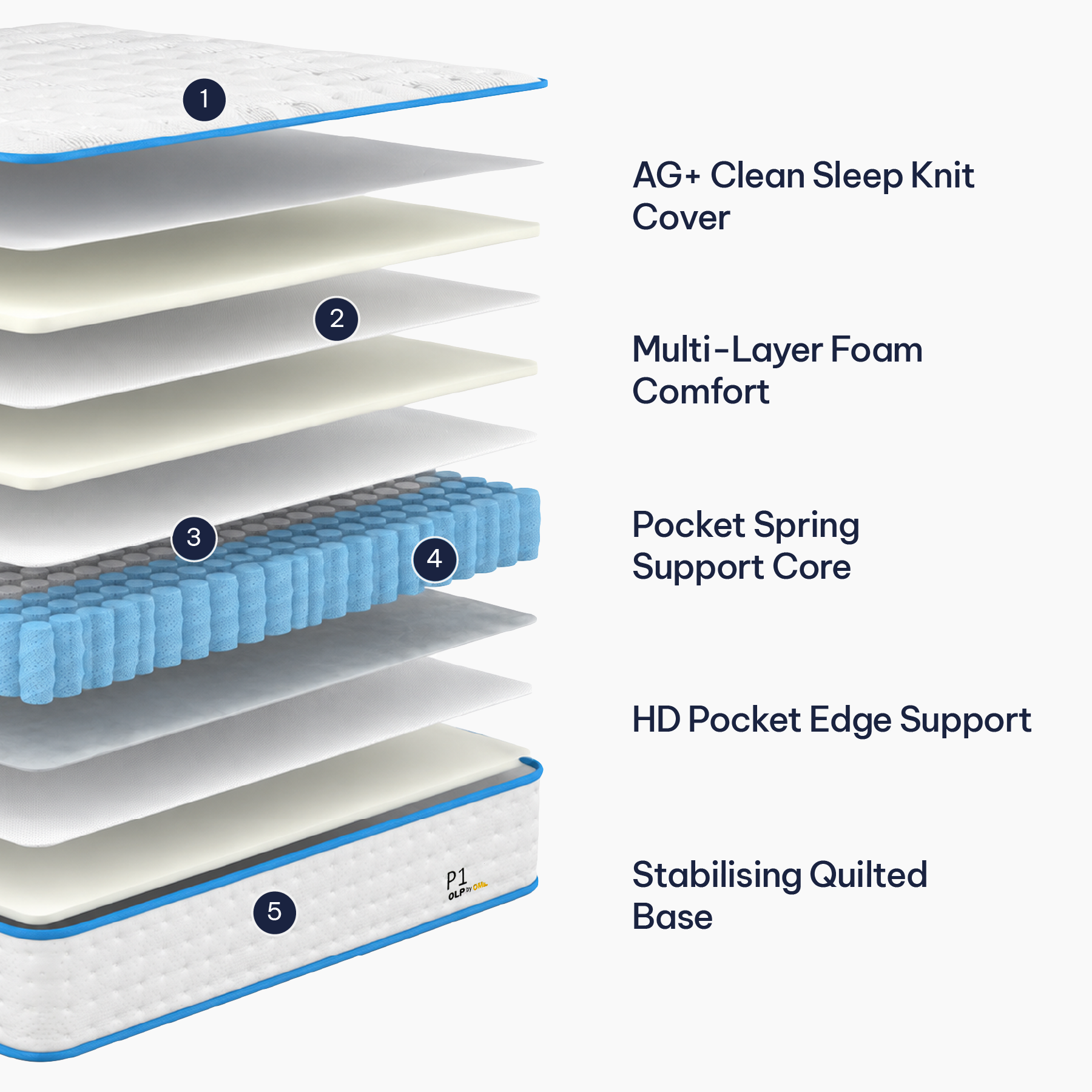 Original P1 King Single Mattress