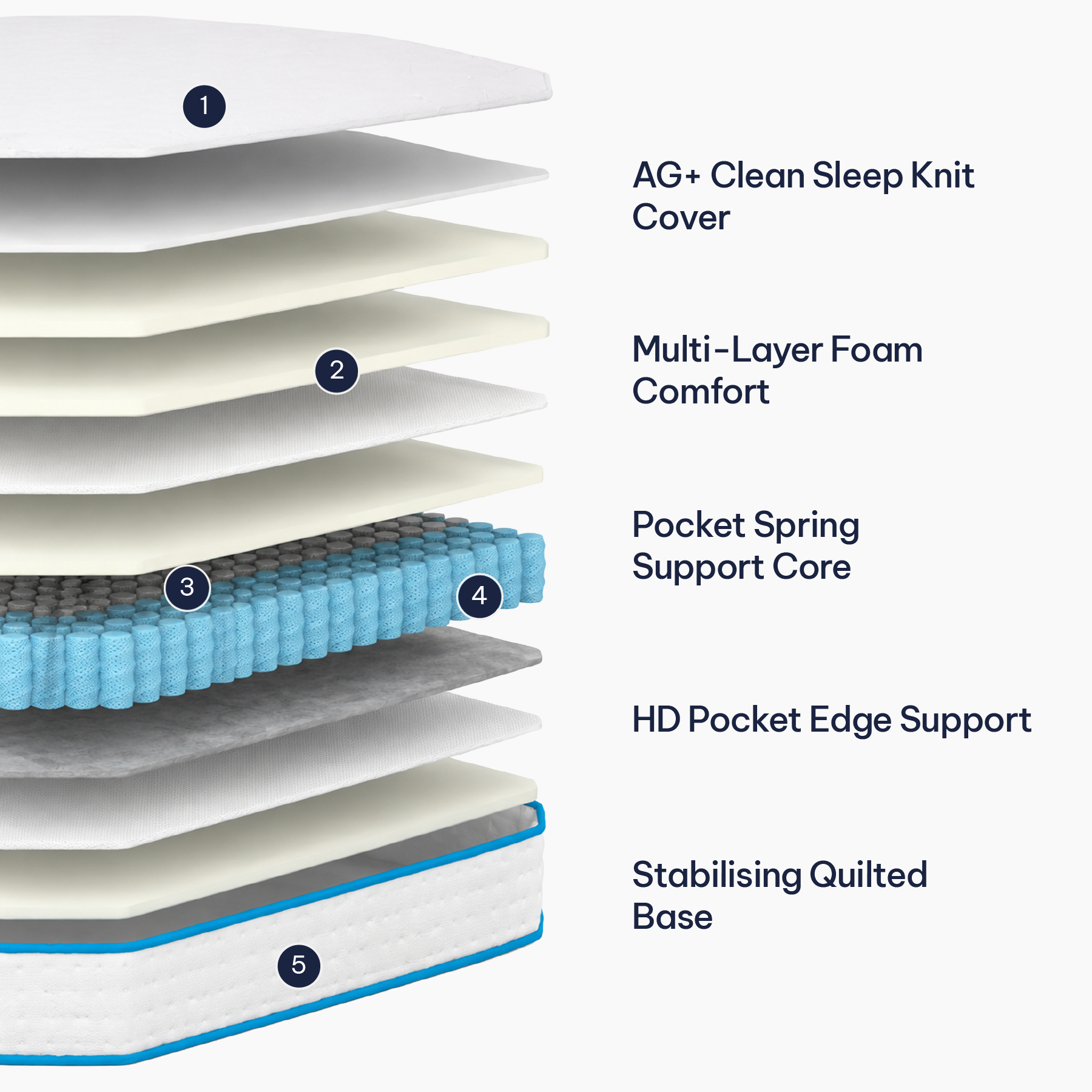 Original P1 Cruizer Double Size Mattress