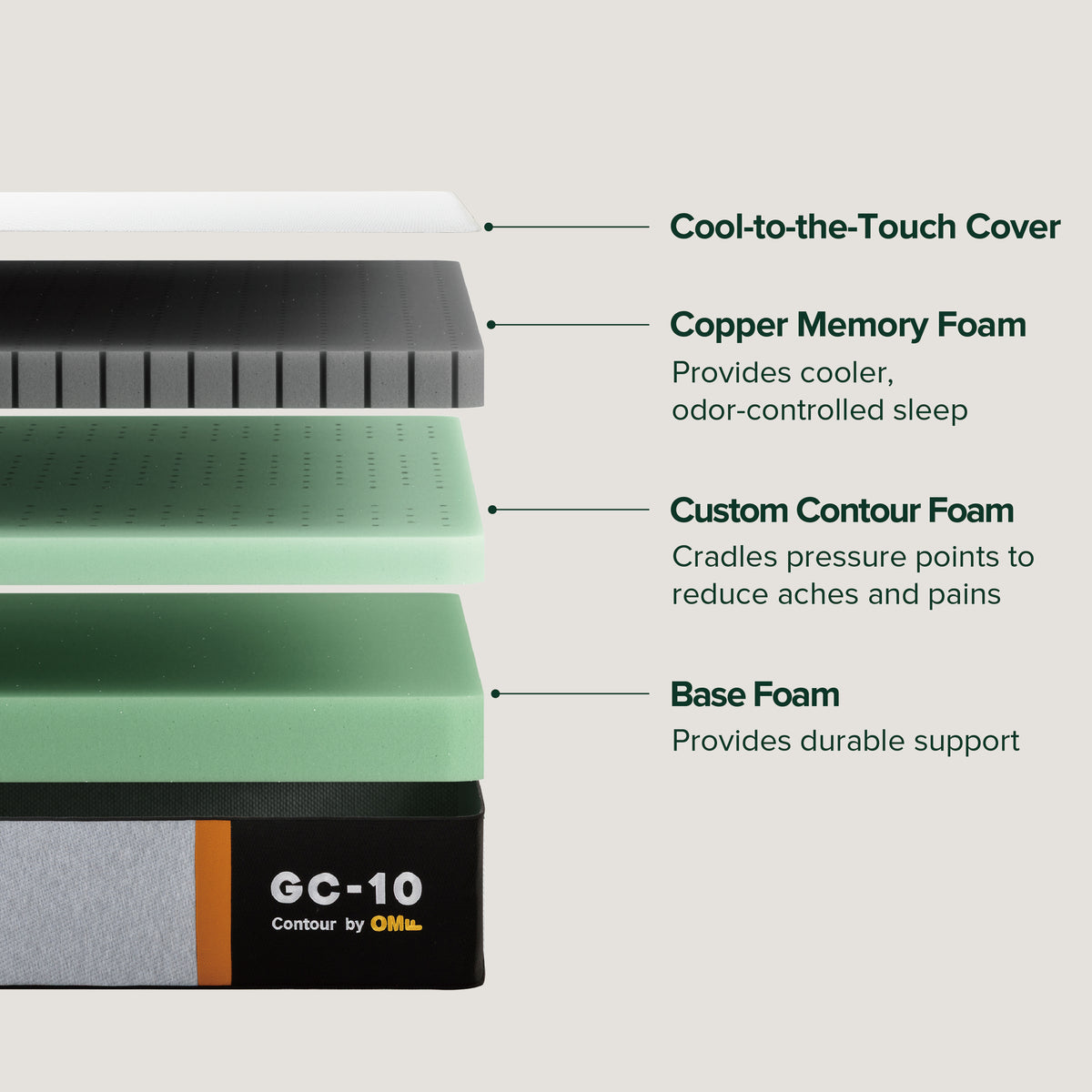 GC-10 Contour Queen Mattress