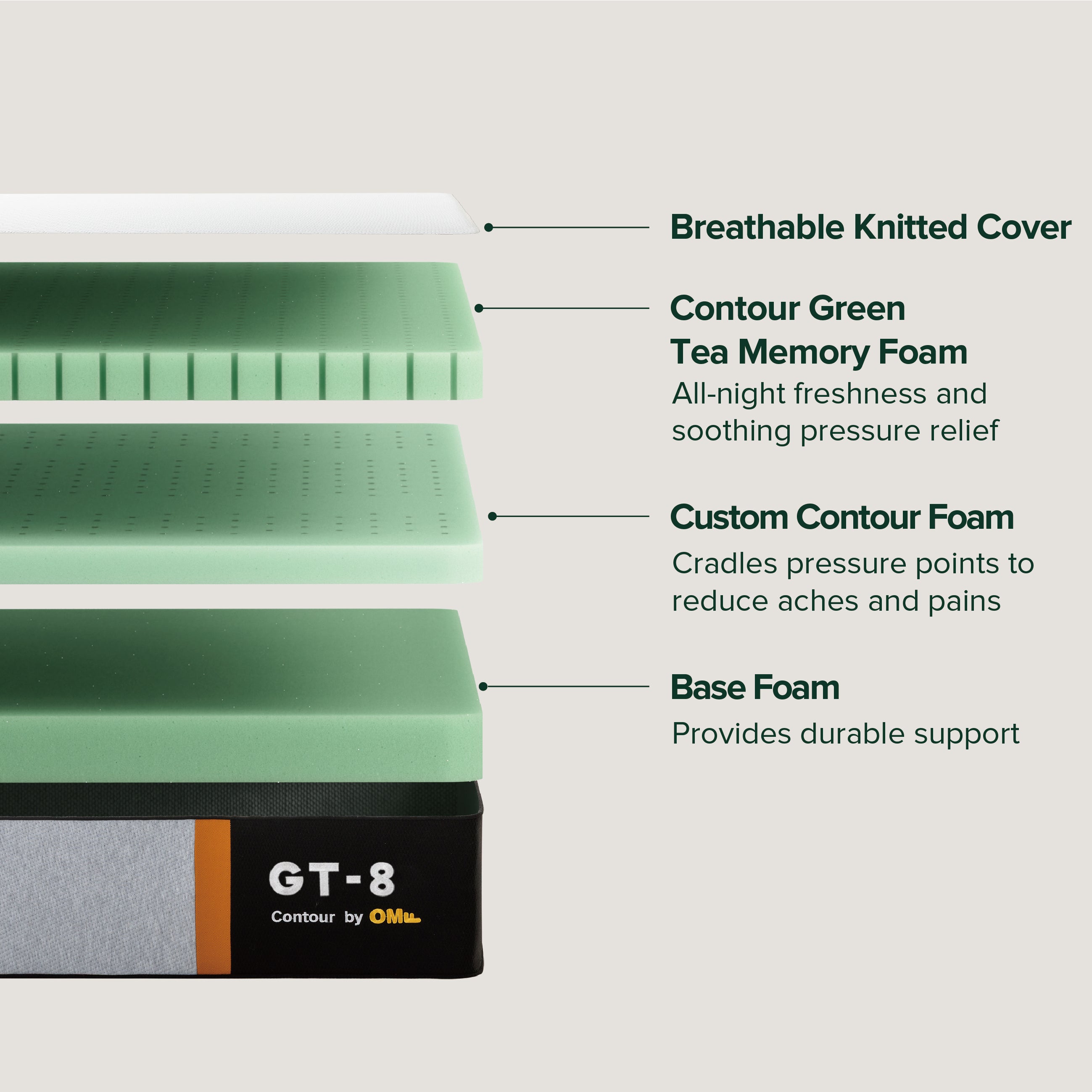 iContour GT8 Double Mattress