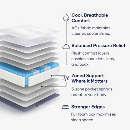 Renew Support Medium Mattress Single